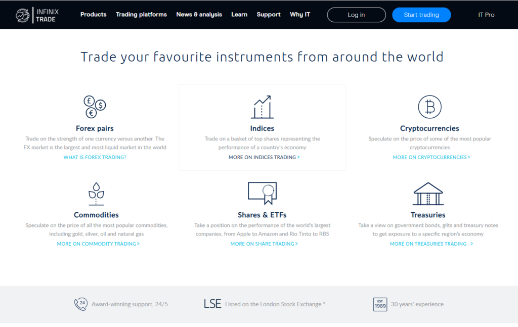Infinix Trade: The Phantom Brokerage Fueled by Empty Promises