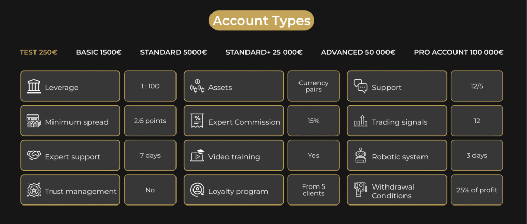 Account Types
