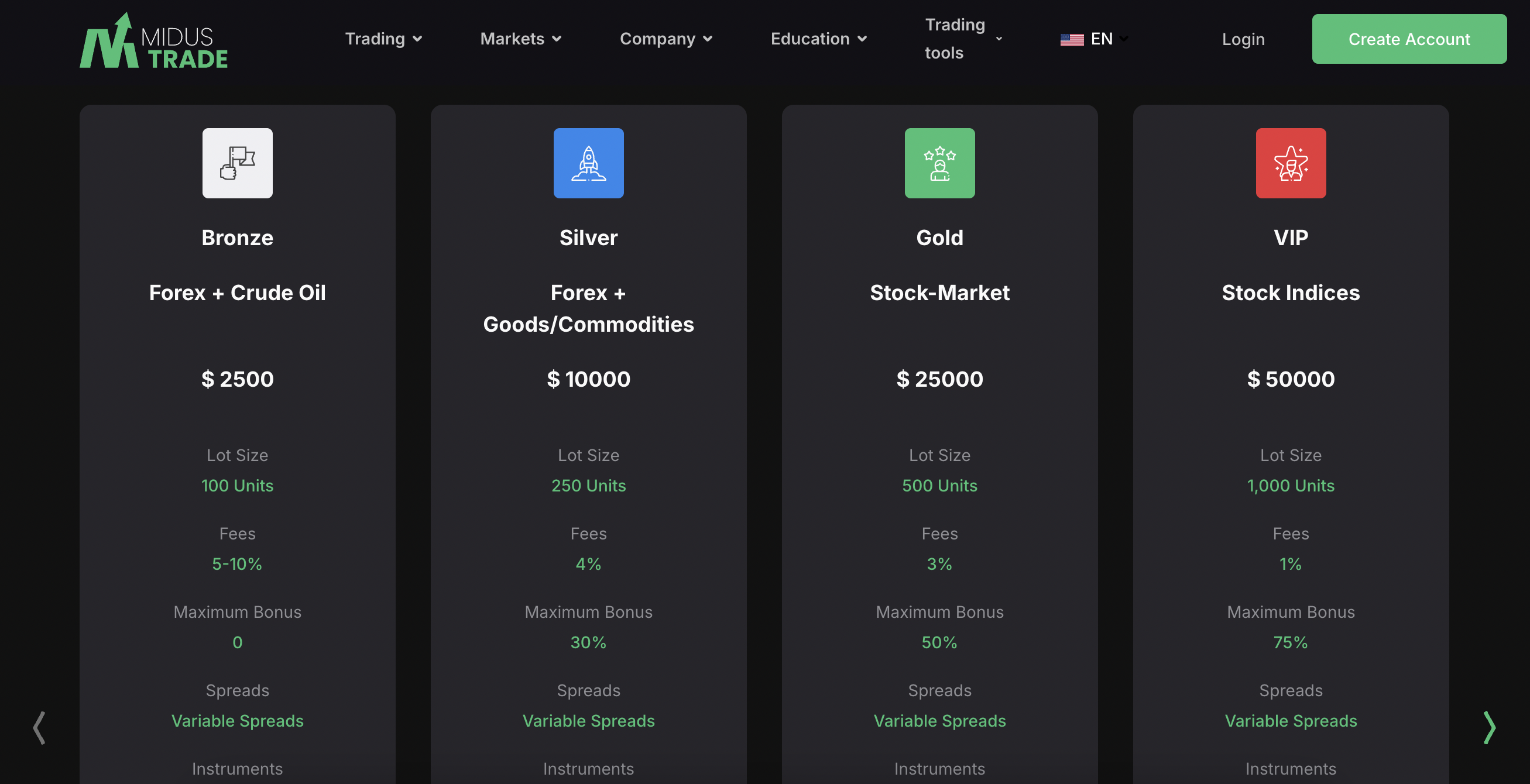 Account types