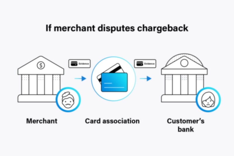 Step-by-Step Guide to Filing a Chargeback