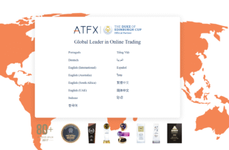 ATFX