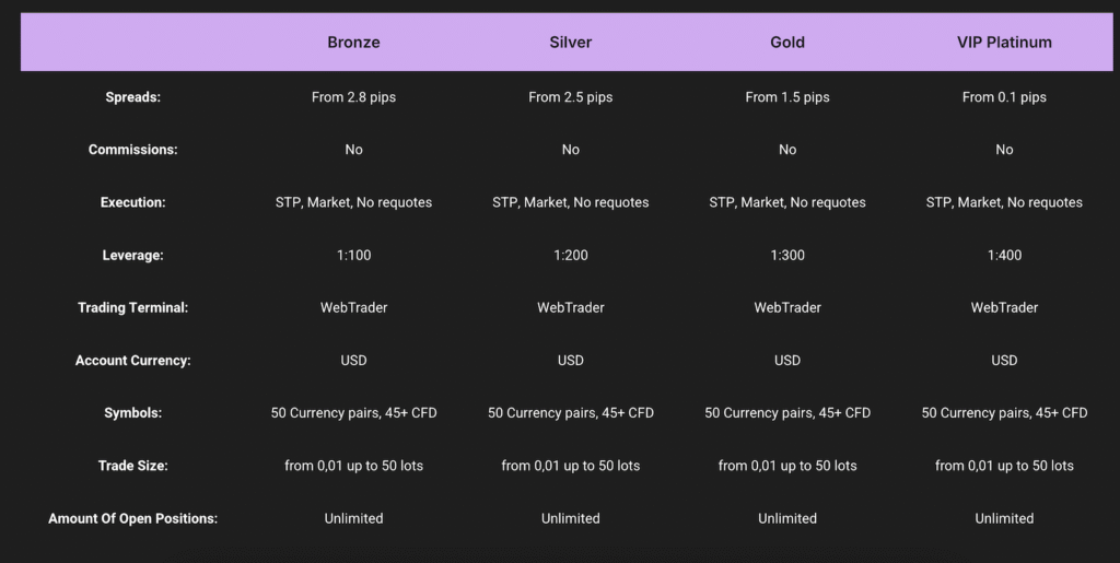 Account Types