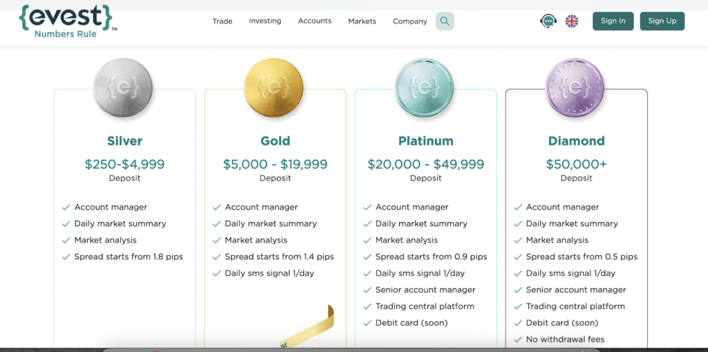 Account Types