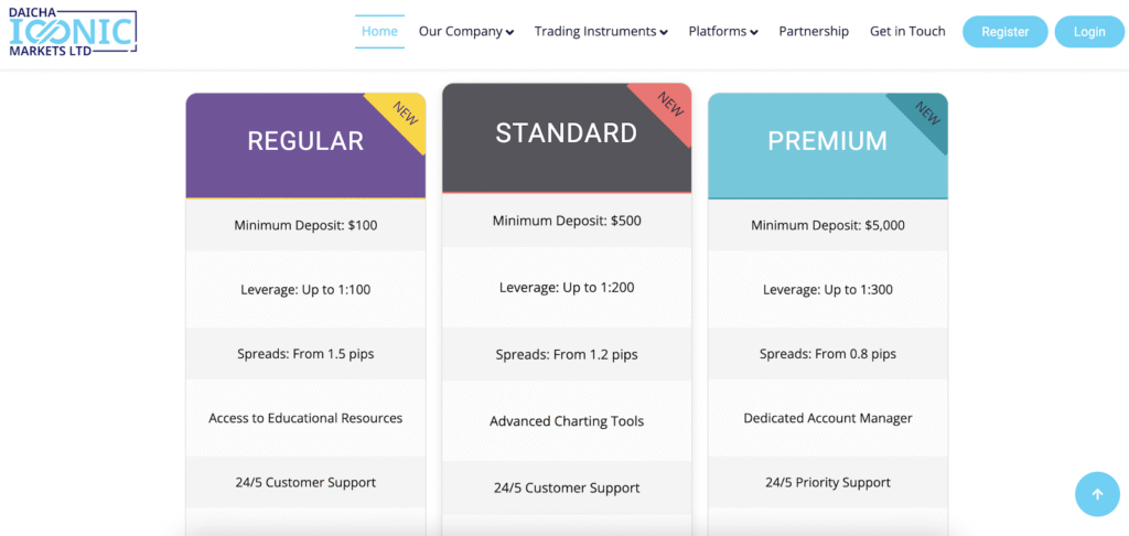 Account Types