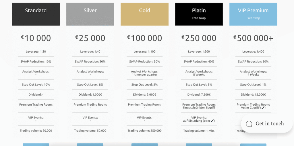 Account Types