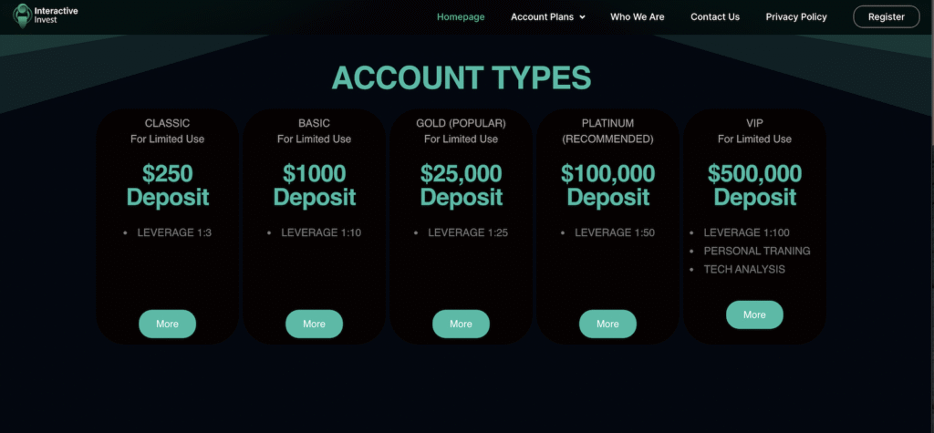 Interactive Invest Global: A Cautionary Tale for Investors