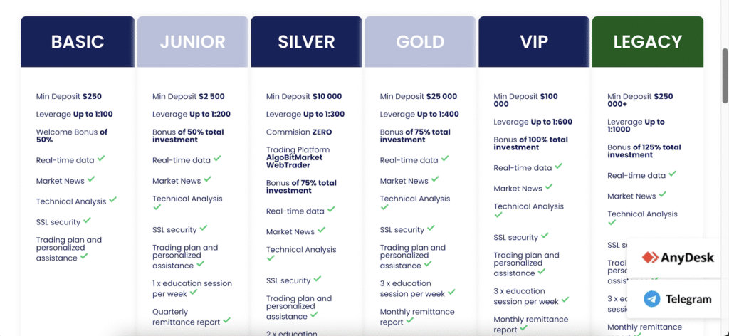 Account Types