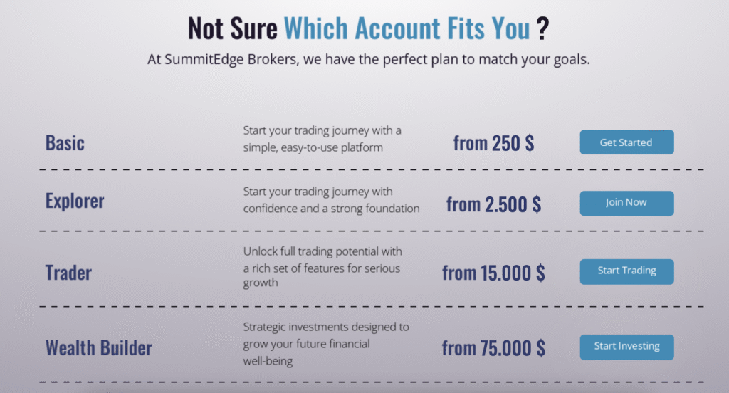 Account Types