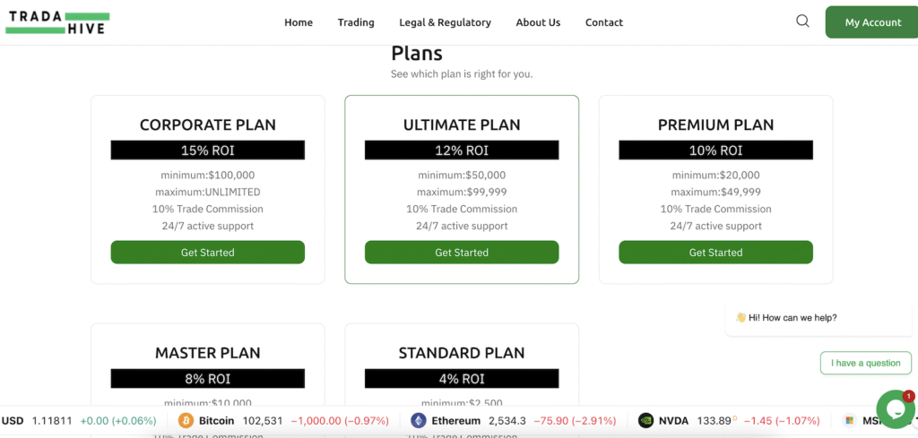 Plans for investment