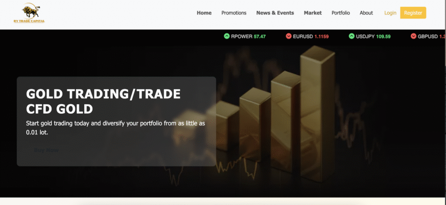 An Honest Review of the RyTradeCapital