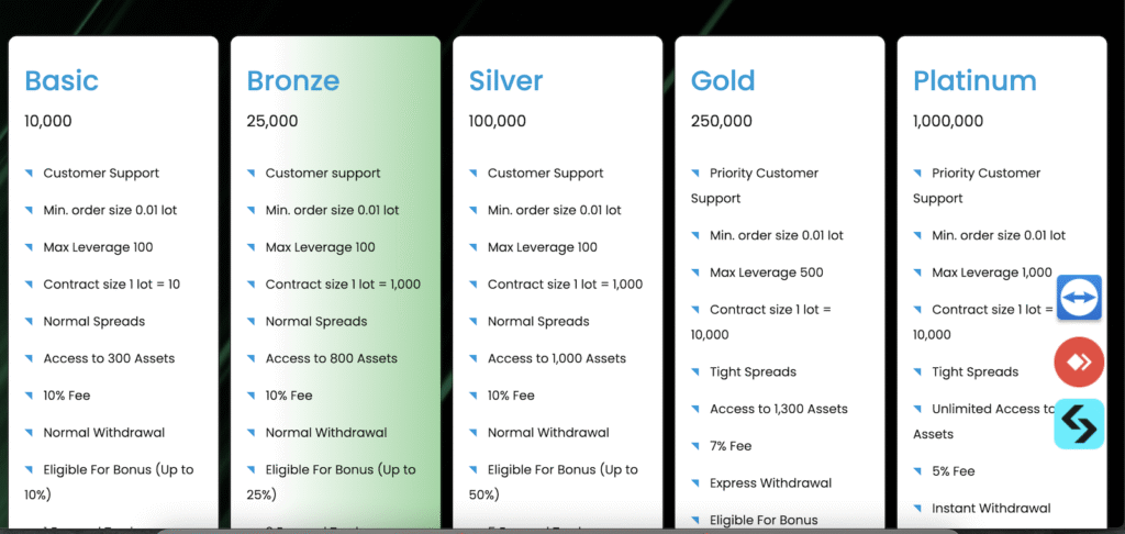 Account Types