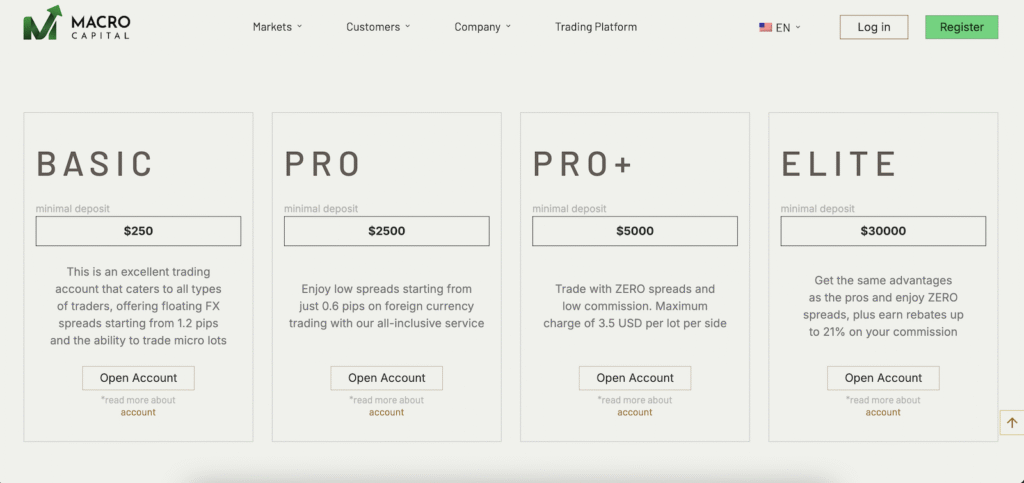 Account Types