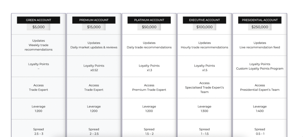Account Types