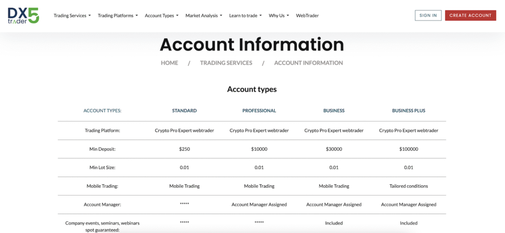 Account Types