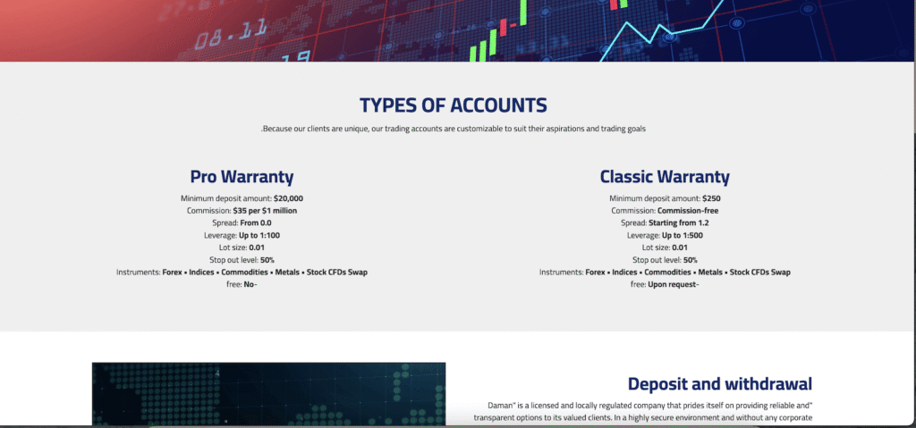 Daman Invest Review: A Cautious Evaluation