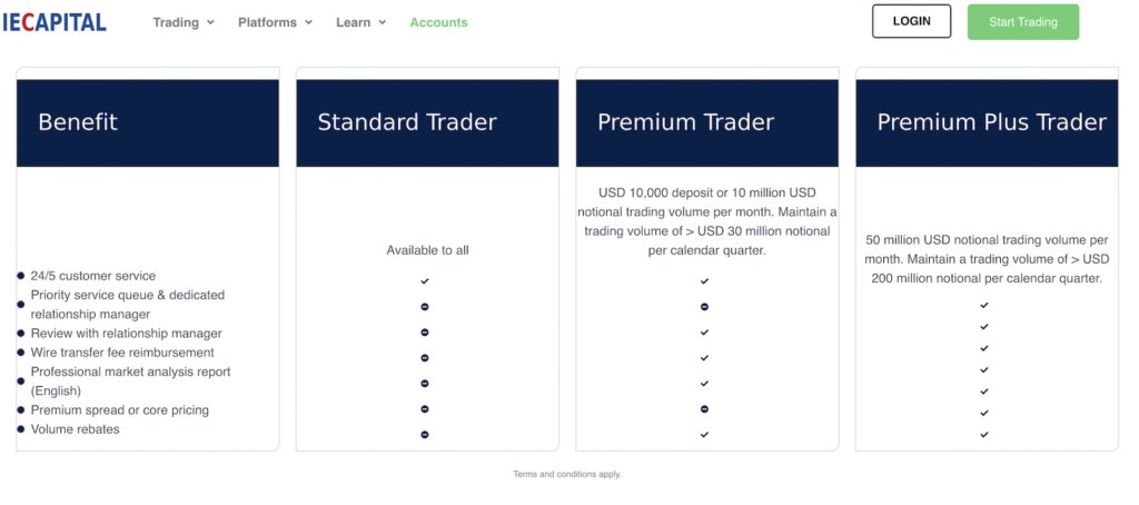 Account Types