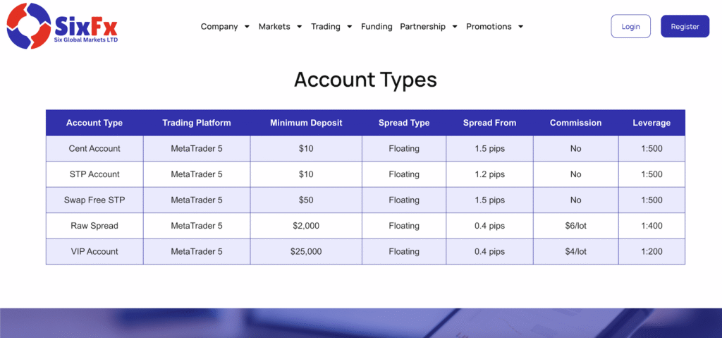 Account Types