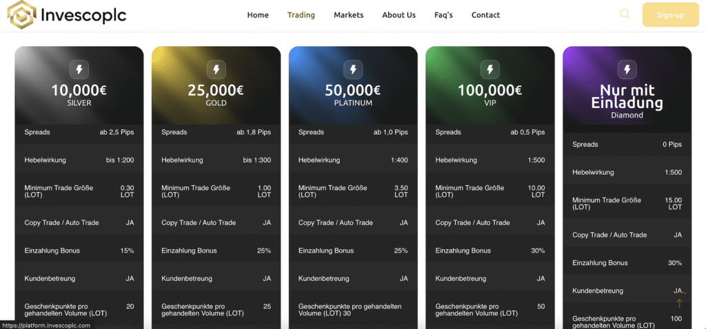 Account Types