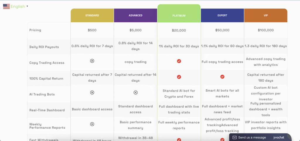 Account Types