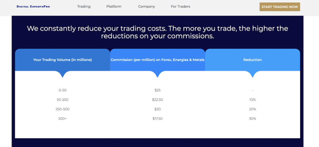 Account types