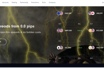 An Honest Review of the Assets Management Options