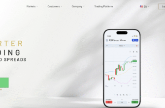 An Honest Review of the Marcocapital