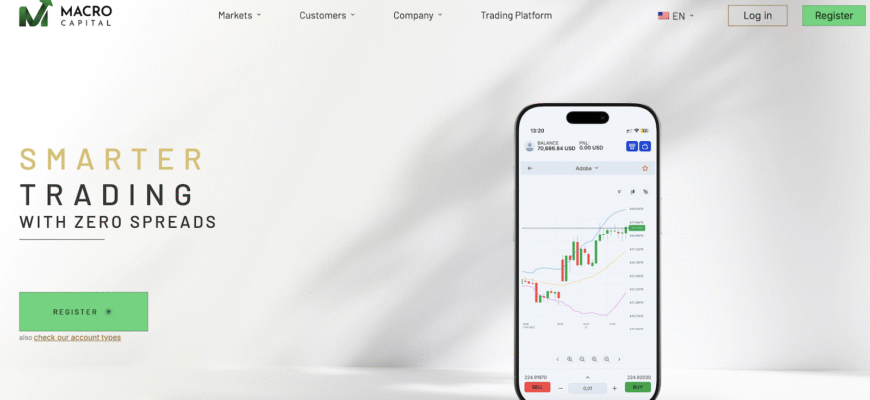 An Honest Review of the Marcocapital
