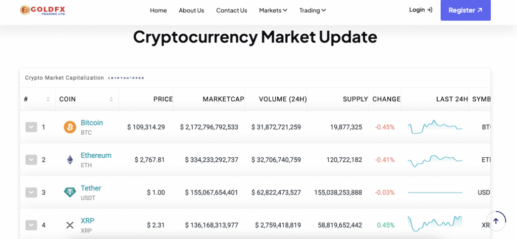 Markets