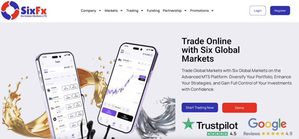 SixFX - Website