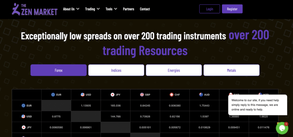 The Zen Market Review: A Detailed Look at Its Services, Pros, and Cons