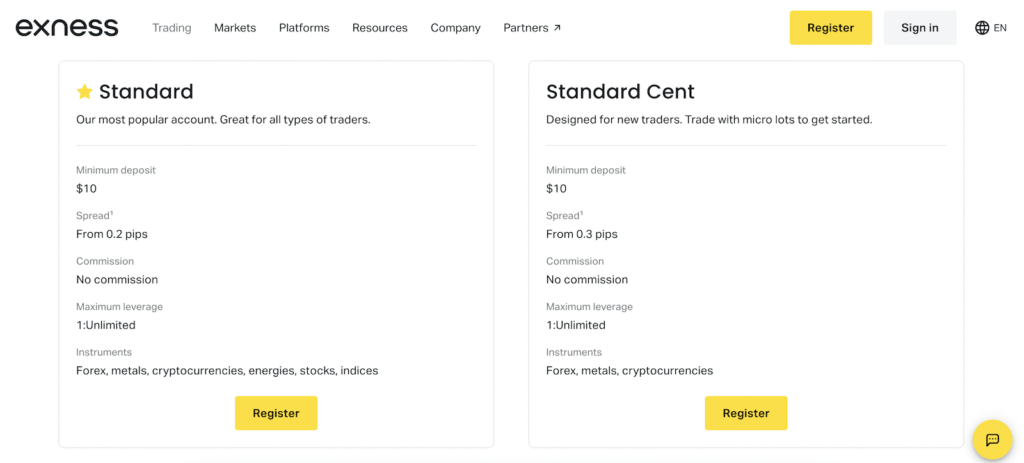 Comprehensive Review of Exness: Trading Made Transparent
