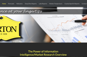 Nortonintelligence - obzor i otzivi