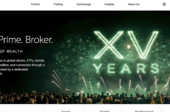 Exante Prime Broker - Website