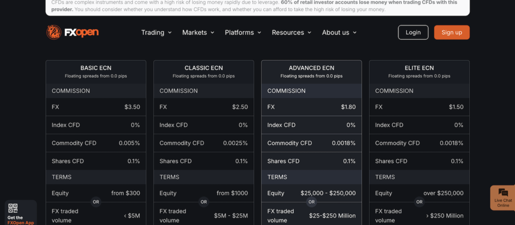 Fxopen Broker Review and Trading Conditions Overview