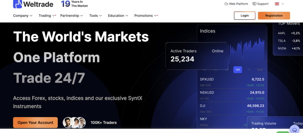 Weltrade: Platform Features and What Traders Should Know
